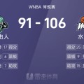 WNBA战报：莎巴莉25分6板，斯图尔特17分，水星106-91轻取自由人